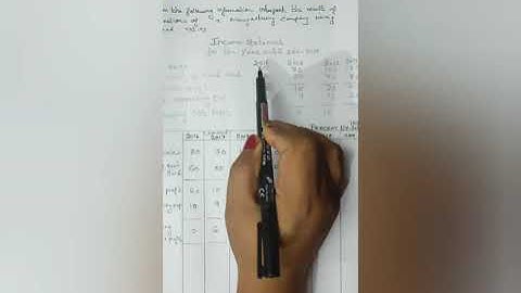 Trend Analysis Problem and Solution