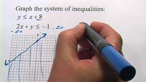 Solving systems of inequalities by graphing worksheet answers