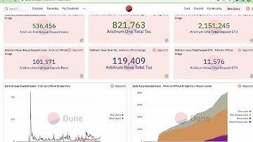区块链分析⼯具Dune使用（一）