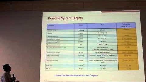 Futures of MPI, Part 1