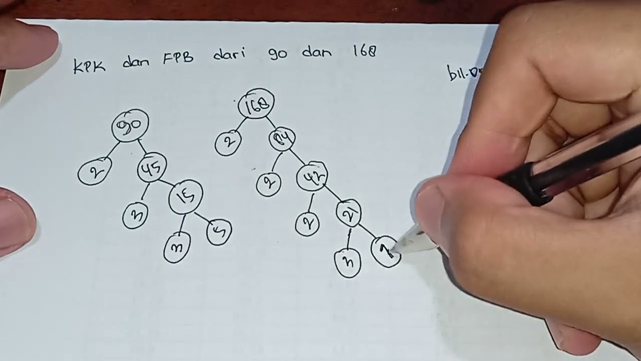 KPK dan FPB dari 90 dan 168