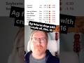 Closing market update: Grains and oilseeds drop with crude oil | Dec. 16, 2025