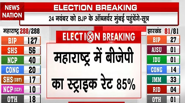 Maharashtra Election Results 2024: महाराष्ट्र चुनाव में BJP का शानदार प्रदर्शन | Congress | MVA