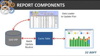 Real Time QAD Book to Ship Webinar - 32 Soft screenshot 3