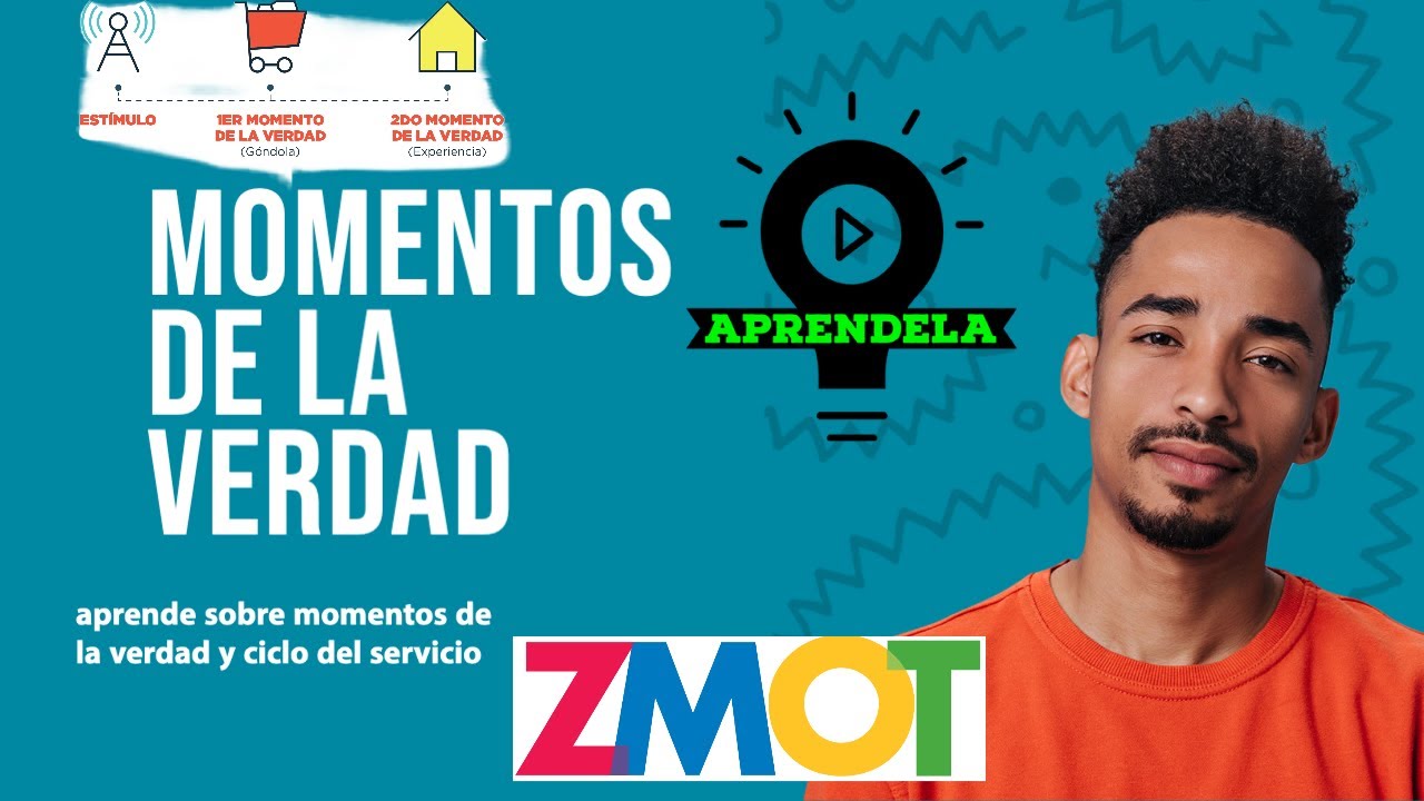 Momentos de la verdad y ciclo del servicio - VENTAS Y MARKETING - YouTube