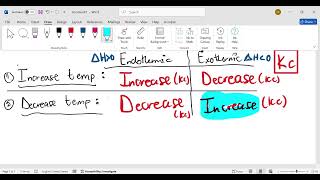 Grade 12 Chemical Equilibrium graphs