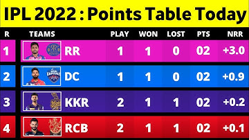 IPL Points Table 2022 After RCB Vs KKR Match | IPL 2022 Today Points Table