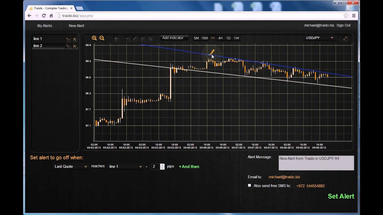 Setting an alert when currency pair cross a trendline - Traido (FOREX)