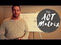 What is the ACT Matrix? (Life Map Adaptation)