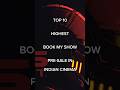 Top 10 Highest Book My Show Pre - Sales In Indian Cinema 🔥🤯 #shorts