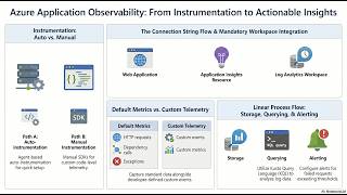 Azure Application Observability and Monitoring screenshot 1