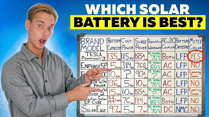 2025 Best Solar Batteries Compared. Tesla Powerwall 3 vs Enphase 5P vs Franklin vs SolarEdge