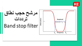 مرشح حجب نطاق ترددات | Band stop filter