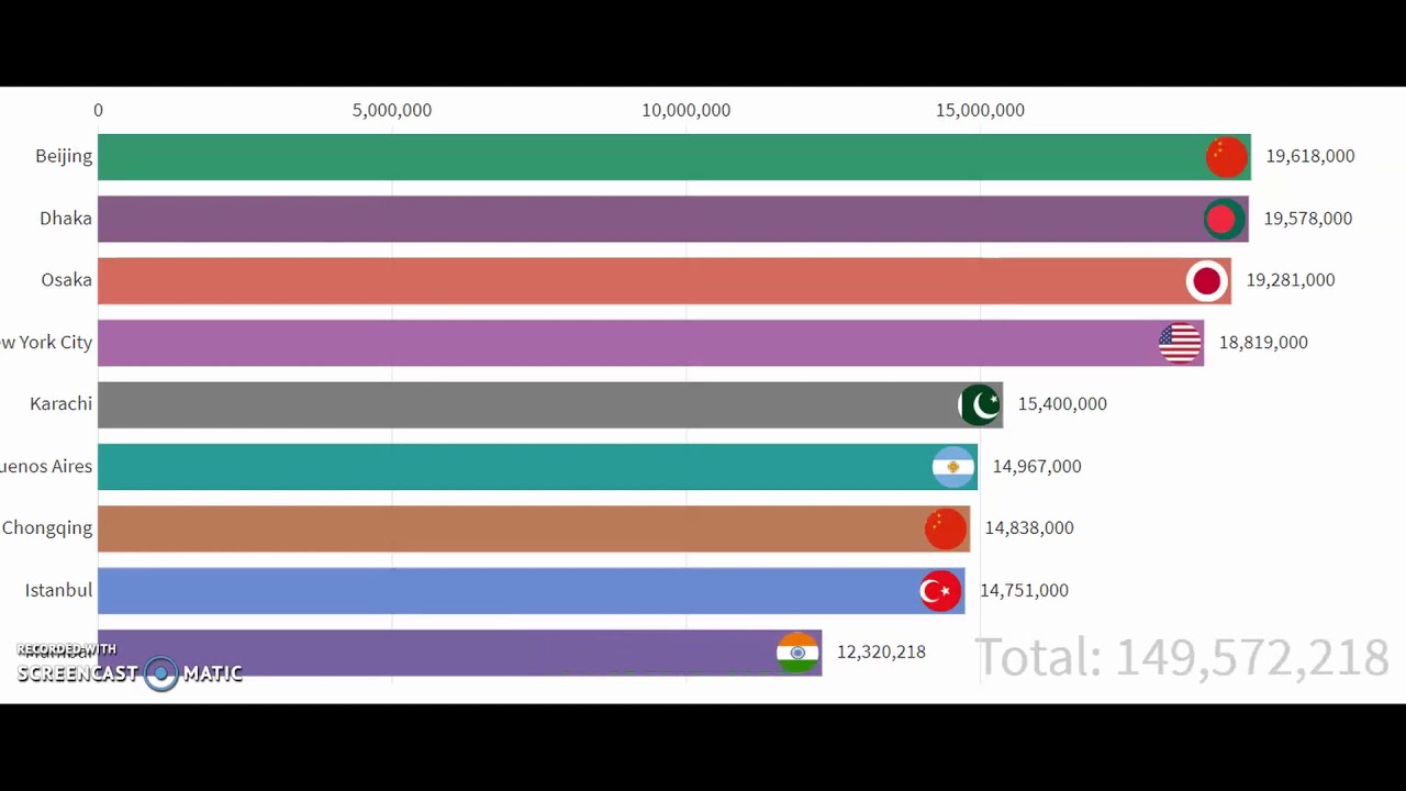 Largest Metropolitan Cities In Europe Largest Metropolitan Cities In Europe