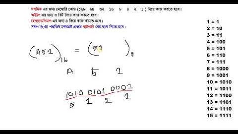 5. Hexadecimal to Octal Conversion | HSC ICT 3rd Chapter | HSC ICT Online Class