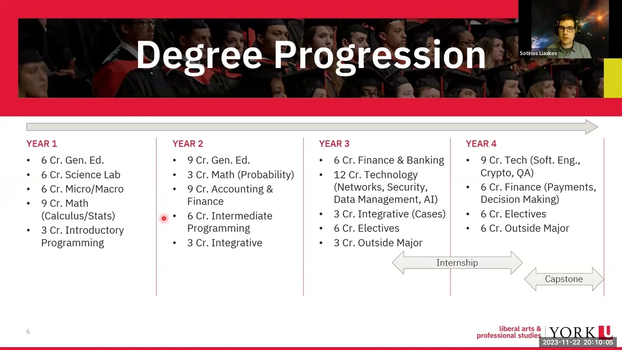 Financial Technologies (BSc) Program Chat