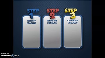 Problem solving cycle