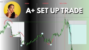 The Only Setup You Need To Pass A Funded Challenge (Step-By-Step)