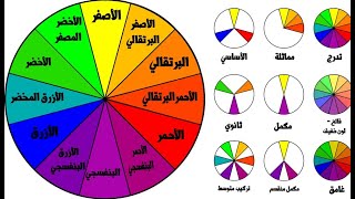 ماهي #دائرة الالوان وماهي طريقة دمج الصبغات /تعرف على دائرة الألوان طريقة خلط الاصباغ