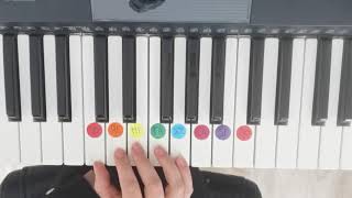 Estrellita dónde estás - Tutorial Piano FACIL