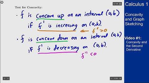 Concavity and Graph Sketching - Video 1 - Concavity and the Second Derivative