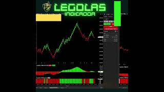 29 MINI INDICE - Indicador Legolas shorts mini bolsadevalores dolar shortDia forex trader