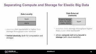 Experience of Running Spark on Kubernetes on OpenStack for High Energy Physics Workloads