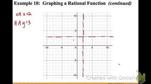 Precalc 2.6 Part 2: Rational Functions & Graphs