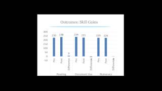 Webinar - Elevate:  Final Learnings
