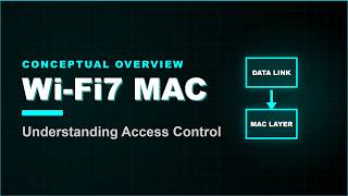 Demystifying the Wi-Fi MAC Sublayer: Architecture & Deep Mechanics | Embedded Systems AI LLC