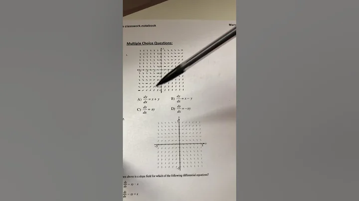 Multiple choice example with slope field