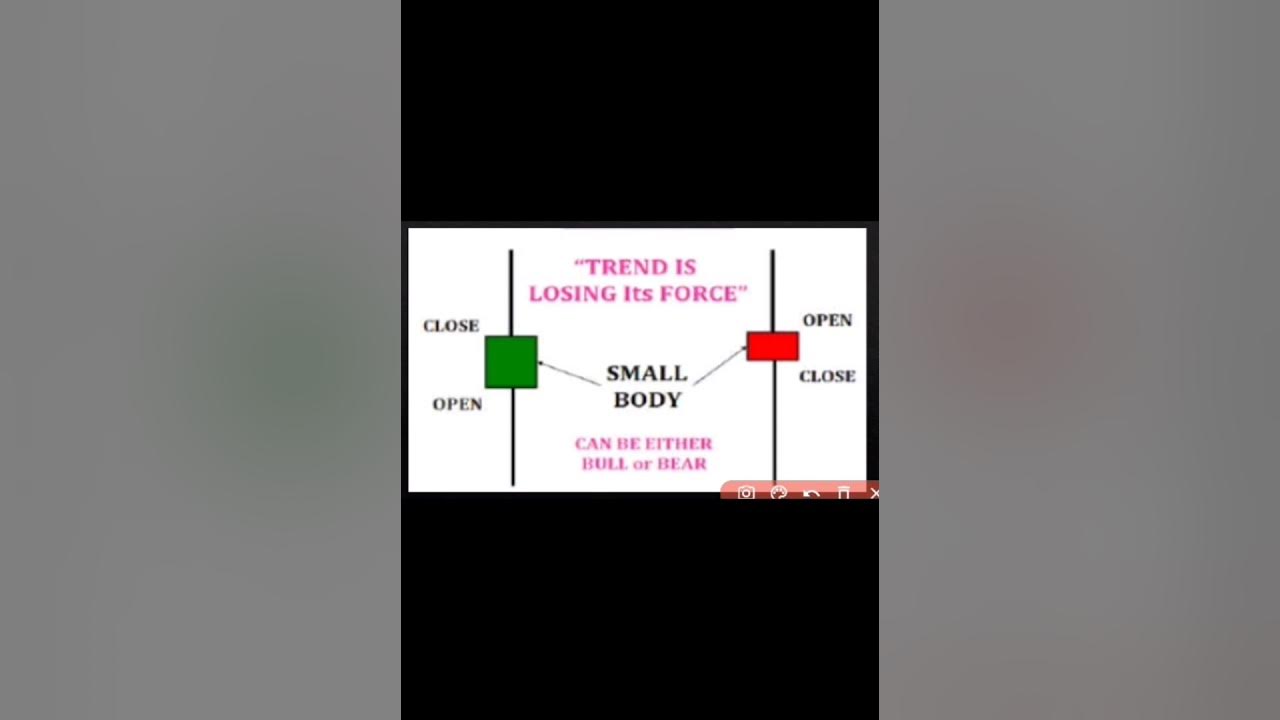 Difference between spinning top and bottom Candlestick shorts 