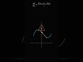 Calculating Gradients #maths #education #linearalgebra #mathematics #shorts