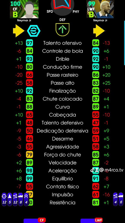 Finalmente vou arrumar a carta do Ney loiro. #efootball2023mobile