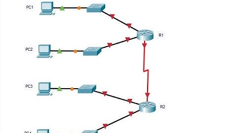 12.9.1 packet tracert Implemente un esquema de direccionamiento IPv6
