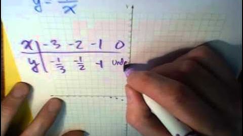 (5 of 7) Graphing Parent Functions: Rational Function (or Reciprocal Function) ... MathWOEs