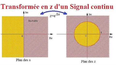 Deuxième Partie: Transformée en z d