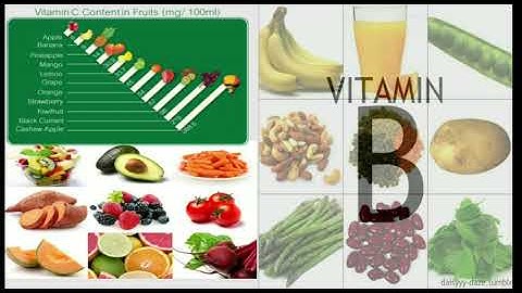 Class- 6 Science chapter -2  Components of Food by Dr. Rashmi Singh