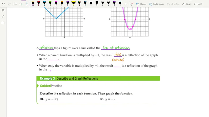 2 7 Parent Functions and Transformations