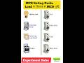 MCB Rating Guide ⚡ Load के हिसाब से MCB चुनें!🤔