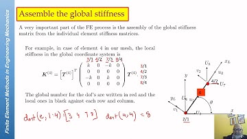 Assembling the global stiffness and force