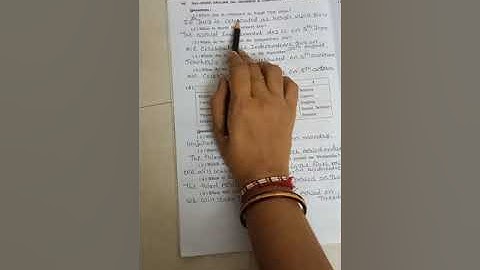 STD-6   ENGLISH  (COMPOSITION)                   Lesson-2-Non-verbal Text