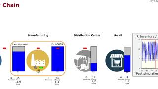 Supply Chain Simulation