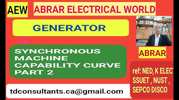 SYNCHRONOUS GENERATOR CAPABILITY CURVE 2