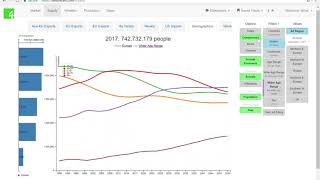 Population forecast