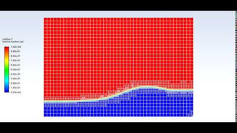Adaptive Mesh Refinement-2