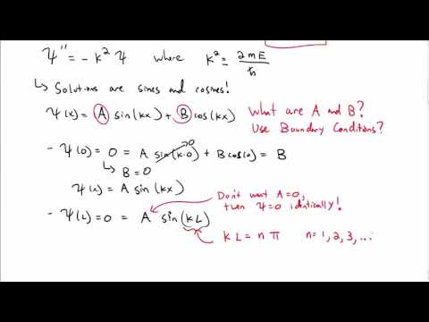 Particle in a