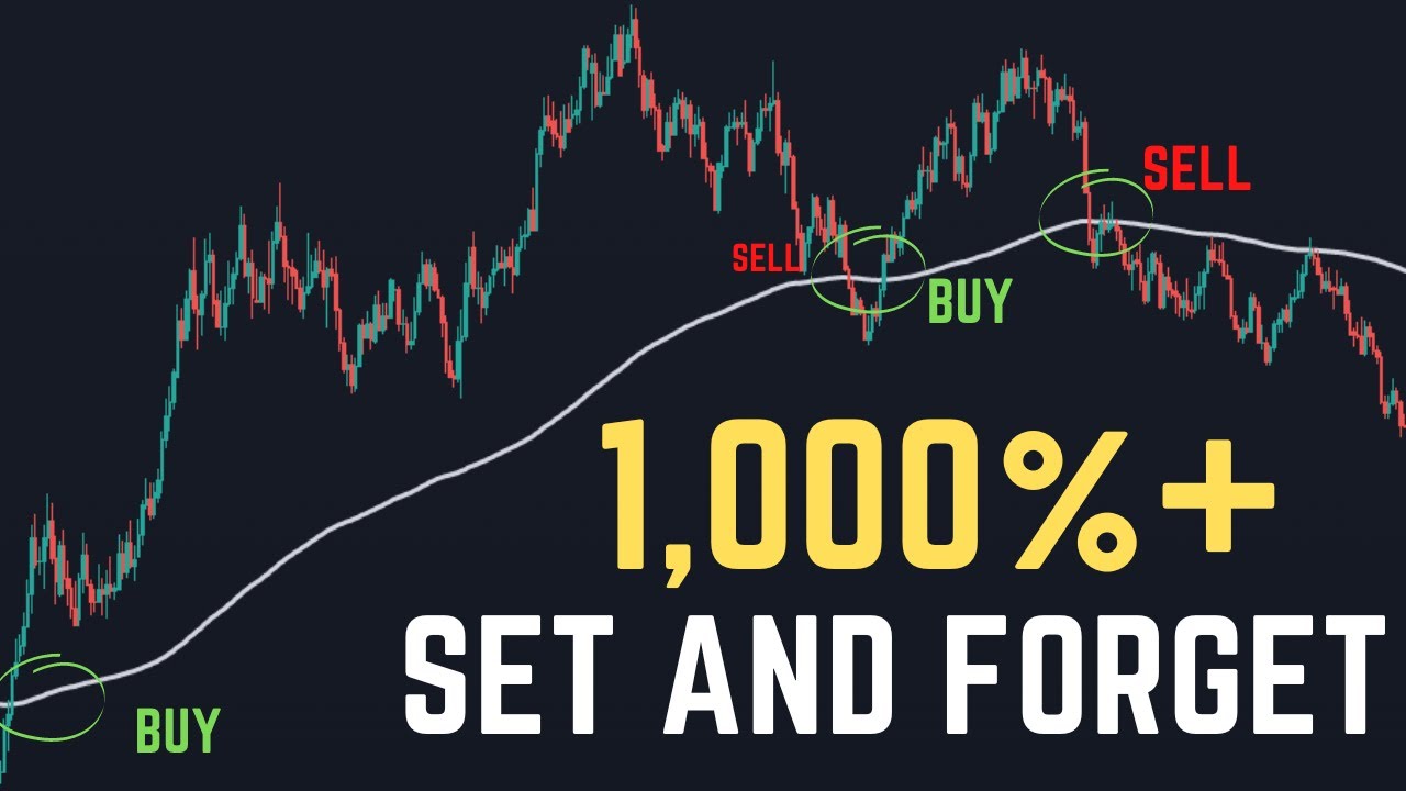 1,000%+ over 20 Years - Best SET AND FORGET Trading Strategy Backtested ...