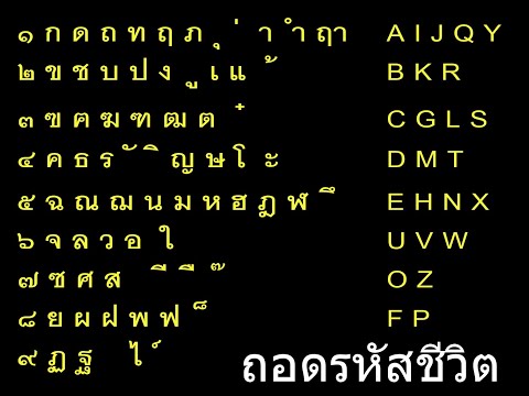 วีดีโอ: วิธีถอดรหัสนามสกุลของคุณ