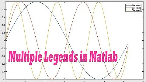 Matlab & Simulink Tips # 1 - Introducing multiple legends in Matlab figure/ plot